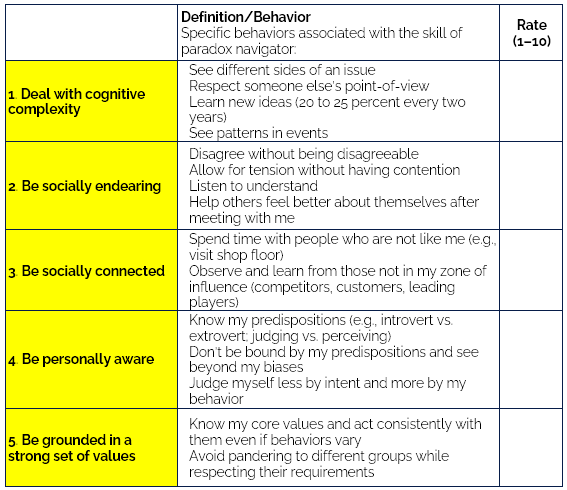 Five Skills of a Paradox Navigator table